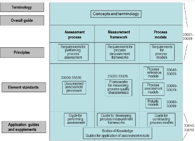 Table 2 – Mapping between the TIPA for ITIL artefacts and the corresponding ISO/IEC 15504/330xx standard documents  