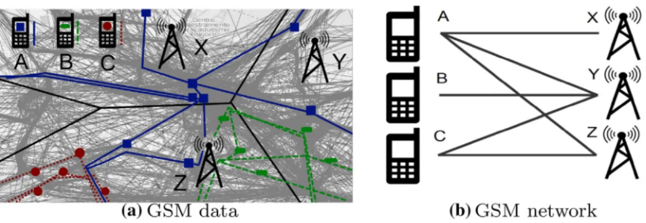 Table 3 reports the dimensions of the bipartite networks of the two provinces. In both cases, we obtain networks with a low level of density