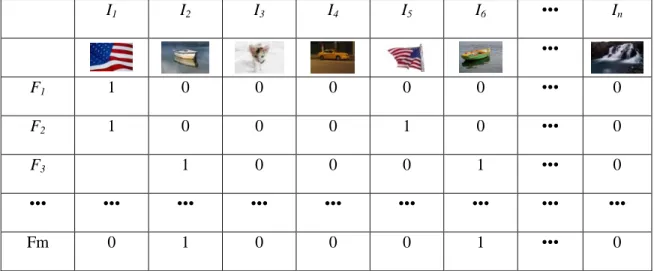 Figure 2.3. An example of the correlation matrix 