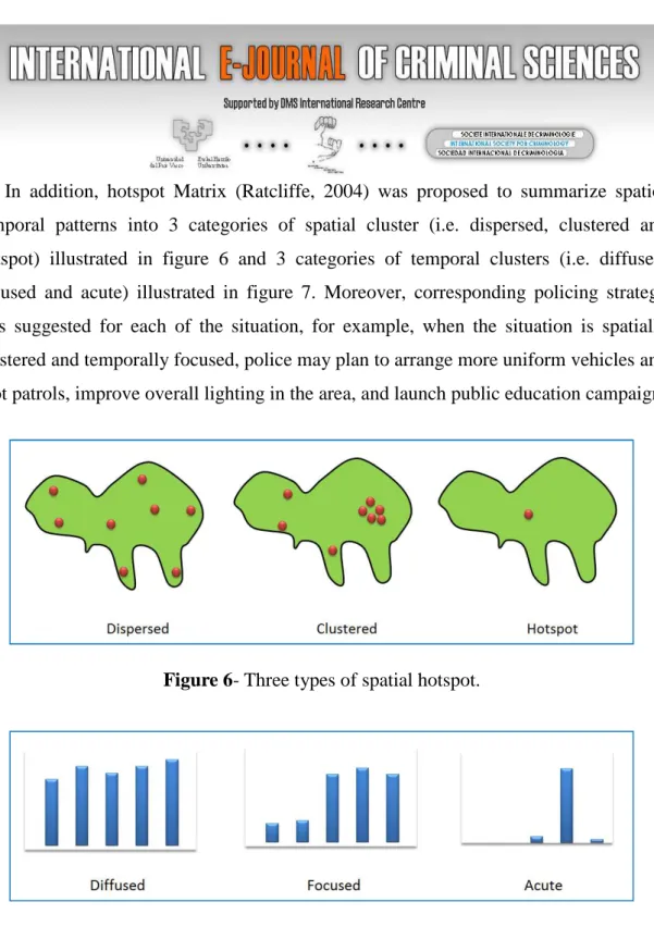 Figure 6- Three types of spatial hotspot.  