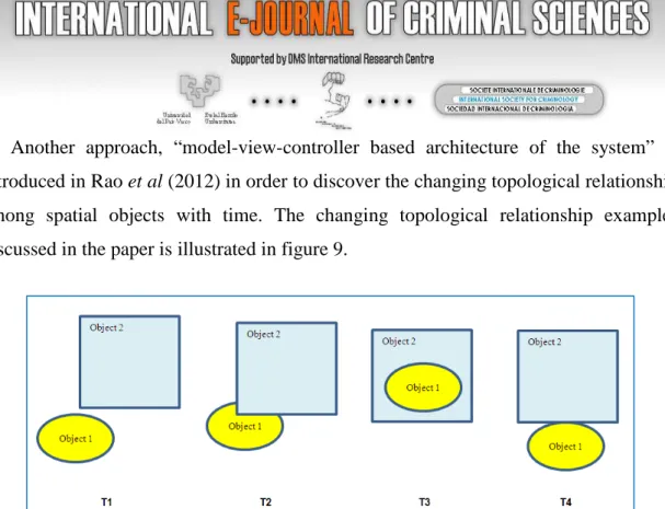Figure 9- Changing of spatio-temporal topological relationship among spatial objects  from T1 to T4
