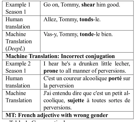 Table 1: Grammatical error. 