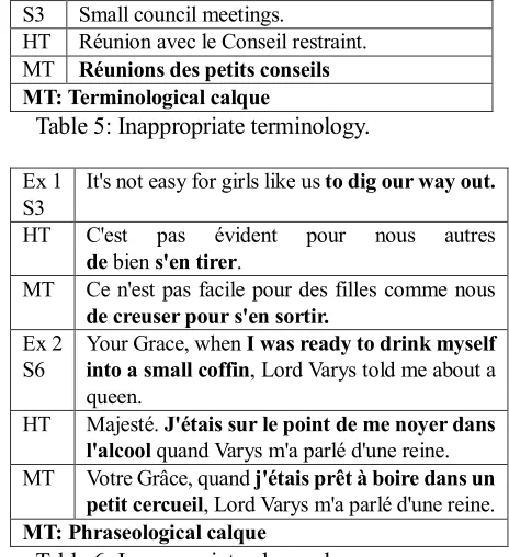 Table 6: Inappropriate phraseology. 