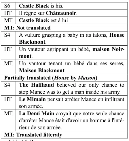 Table 14: Proper names 
