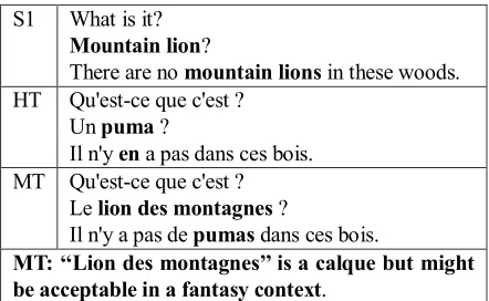 Table 15: Non-homogeneity 