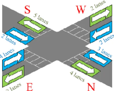 Fig.  3.  Idea  map  of  a  4-arm  junction  with  Entry  and  Exit  traffic  data  indicated by the arrow in blue and green boxes, respectively
