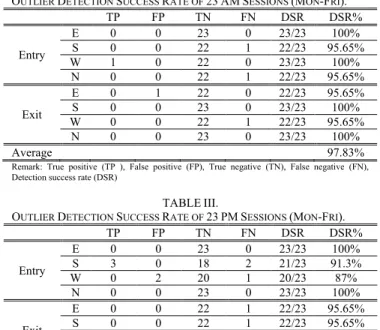 TABLE II.