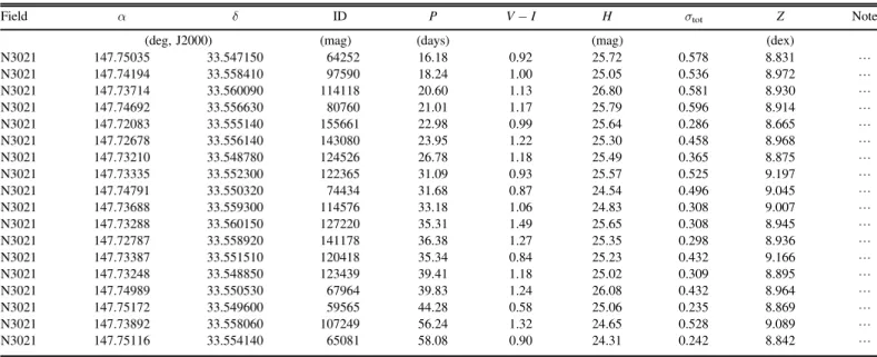 Table 4 WFC3-IR Cepheids
