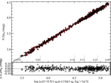 Figure 7. Normalized probability density function (PDF) for the maser-based distance to NGC 4258