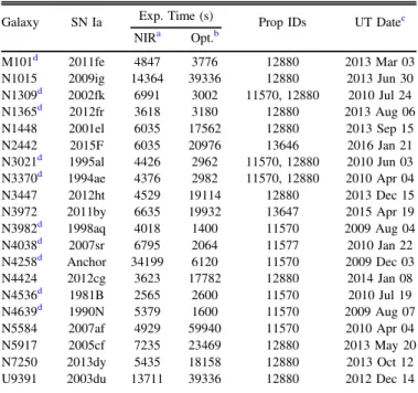 Figure 2 shows the sources of the HST data obtained on every host we use, gathered from different cameras, ﬁlters, time periods, HST programs and observers