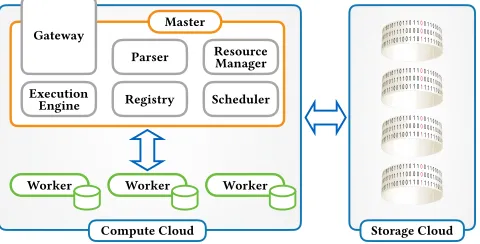 Figure 2: Distributed Stream Engine Architecture"