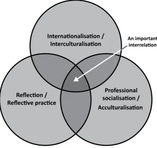 Figure 2.1 Theoretical frameworks informing model of effective practice 