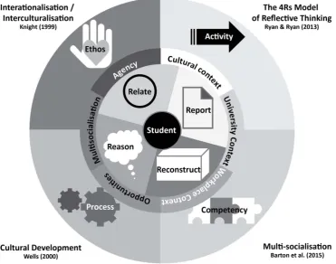Figure 2.3 A simplistic, linear view of the model of effective practice 
