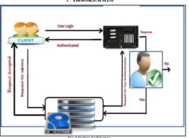 Fig. 3.System Architecture. 