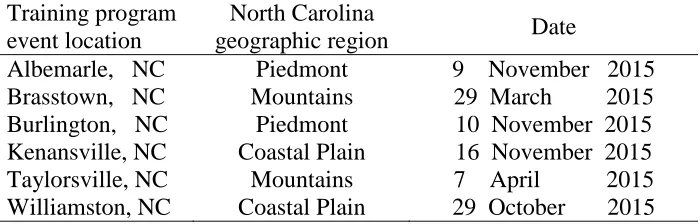 Table 1  “Building Cooperative Interagency Teams” Training Program Locations and Dates 