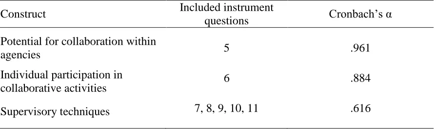 Table 2 