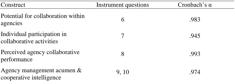 Table 3 Field Employee Instrument Reliability Coefficients from Pilot Study  