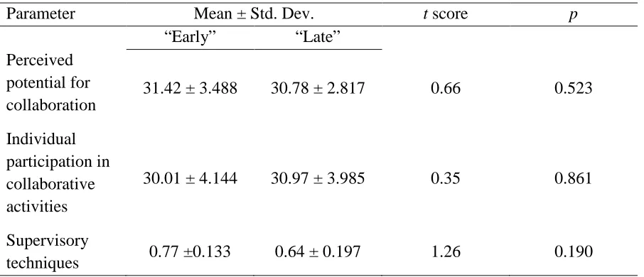 Table 4 