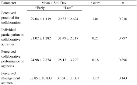 Table 5 