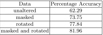 Table 1. Summary of distribution of classes in the parasite data