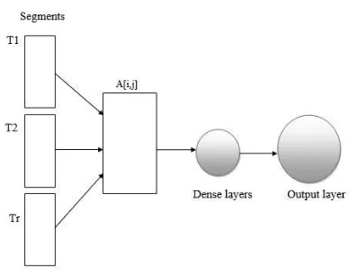 Figure 1: Learning scheme for Exp1. 