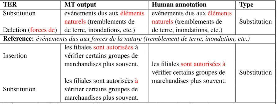 Table 3: Examples of grouping multiple edits into a single edit.