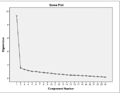 Table 2.1 EFA Summary 