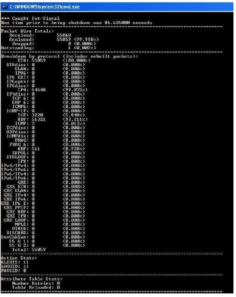 Figure 3-3. Snort IDS used in Intrusion Detection 
