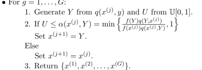 Figure 1: The Metropolis-Hasings Sampling Algorithm