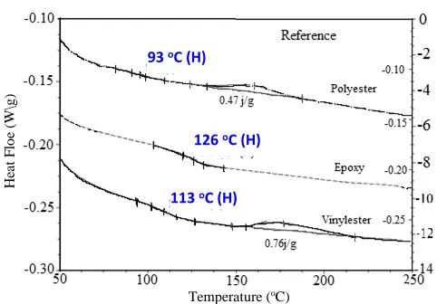 Figure 1. Tested GFRP bars 