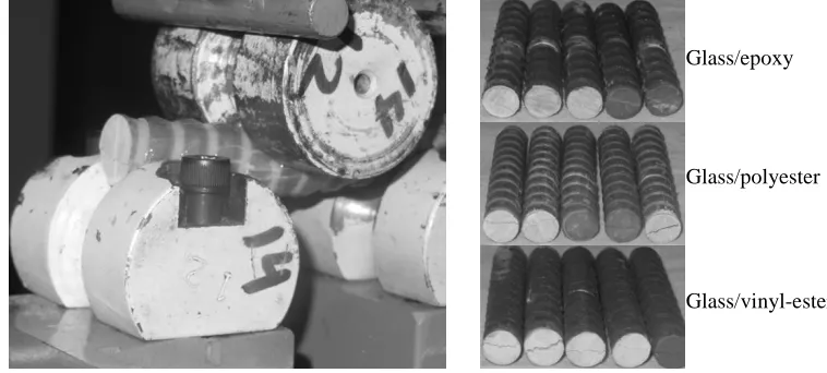 Figure 5. Setup for short-beam testing and typical failure mode: (a) test setup; (b) failure mode     