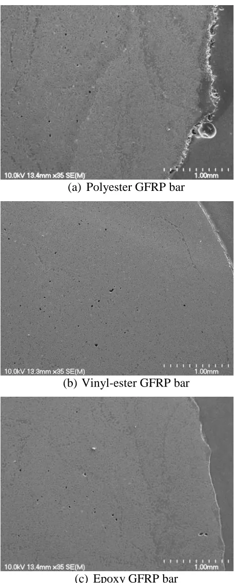 Figure 7. Micrographs of the cross section of the reference GFRP bars 
