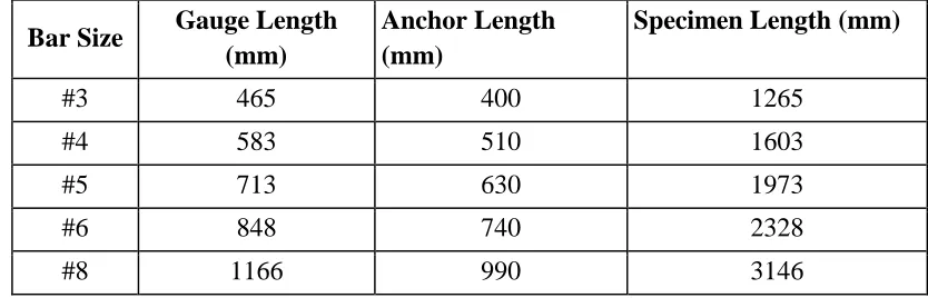 Table 4. Specimen length for the tensile testing of the GFRP bars 