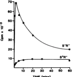 FIG. 6.0.456.5incubatedrapidlyconcentrationplesthemembraneofpotassiumsium 0.5 The effect of pS on PTS-active transport in vesicles