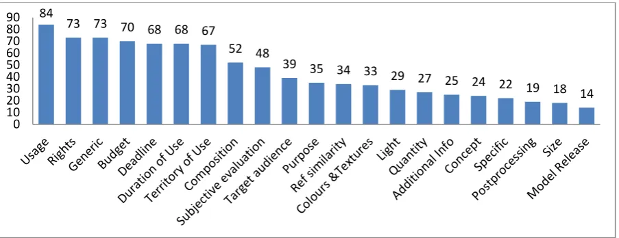 FIGURE 2. FACET PRESENCE ACROSS ALL BRIEFS [QUANTITY] 
