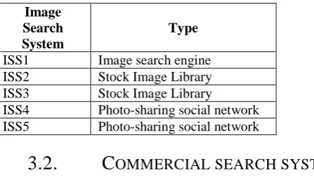 Table 1 Analysed image search systems 
