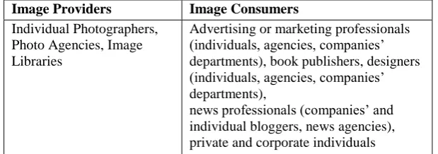 Table 2 Stakeholders in creative image search 