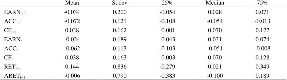 Table 1: Descriptive Statistics  