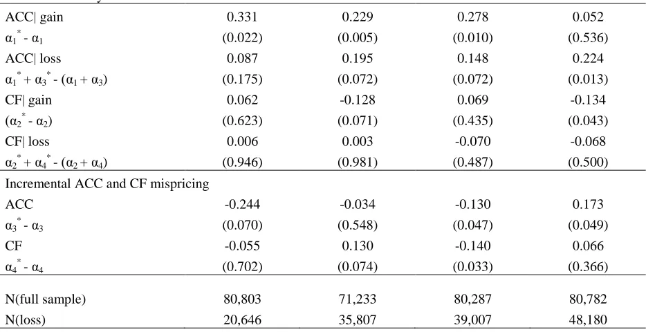 Table 4 (cont….) 