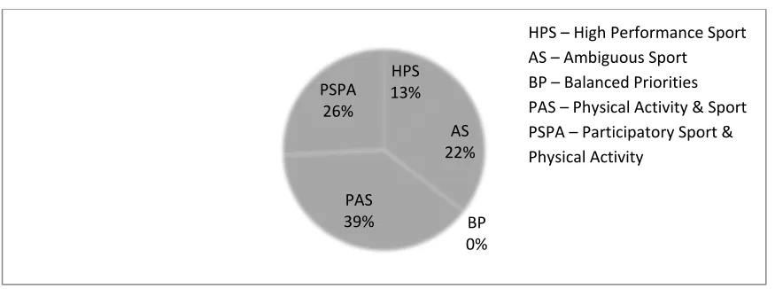 Figure 4.3 Context surrounding legitimations by spectrum category in PASA and the legislative summary