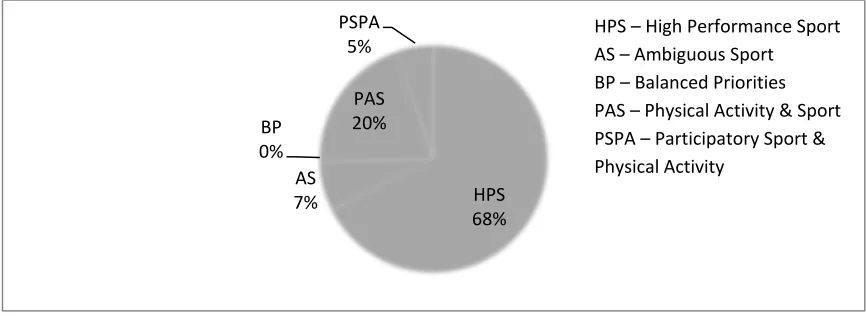 Figure 4.4 Attributions by spectrum category in PASA and the legislative summary. 