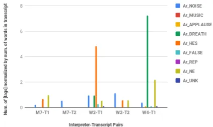 Figure 6 shows the approximate speaking speed