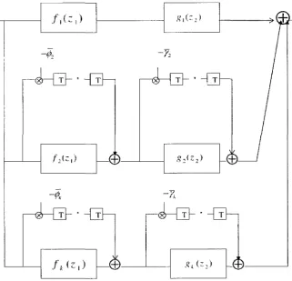 Figure (4.1) Realization of quadrantally symmetric2-D filter 