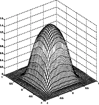 Figure (4.2) 4 order low pass IIR ith 