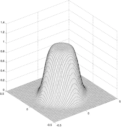 Figure (4.4) the 17 order low pass FIR 7th 