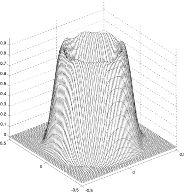 Figure (4.10) the 15 order band pass FIR by improved method -th 