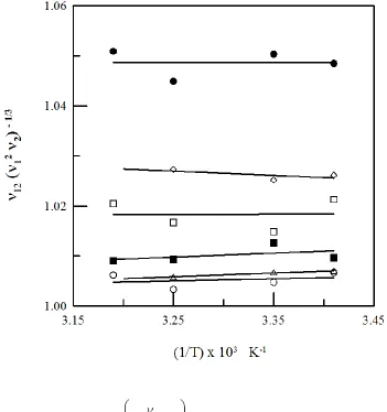 Figure 2.3: Lumped Parameters, 