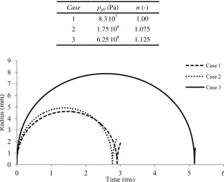 Table II. Initial conditions for the various test cases to be examined 