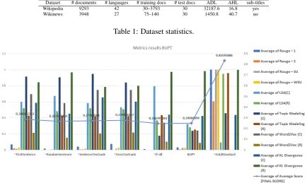 Table 1: Dataset statistics.