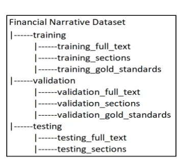 Figure 2: Dataset Structure